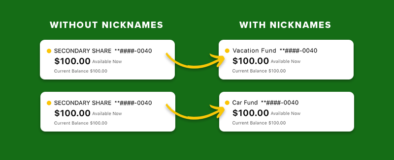 Example of online banking account nicknames for better money management—rename secondary share accounts to 'Vacation Fund' and 'Car Fund' for easier tracking.