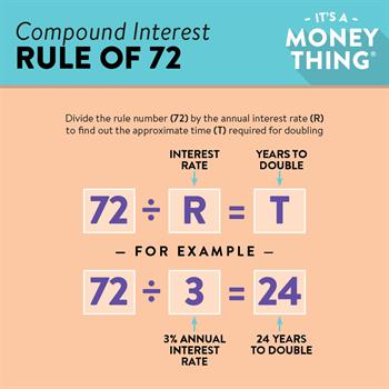 Rule of 72 2 Rule of 72: To find when you can expect your money to double, just divide 72 by the annual interest rate.