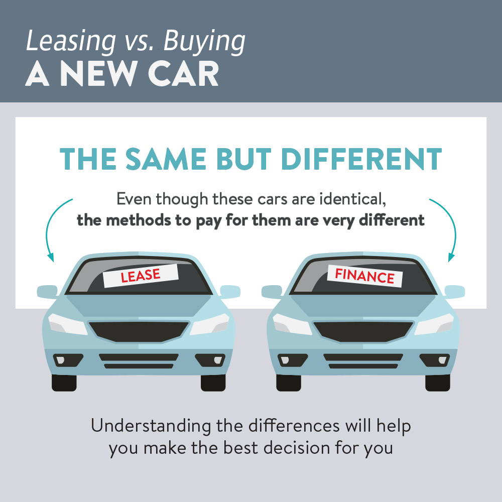 Buy or sale lease cars